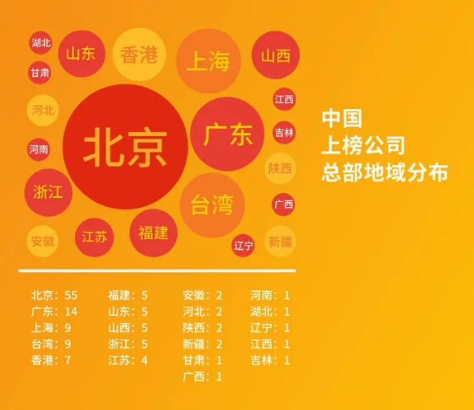 2020世界500強(qiáng)最新出爐！中國(guó)首次超越美國(guó)，華為逆勢(shì)提升！
